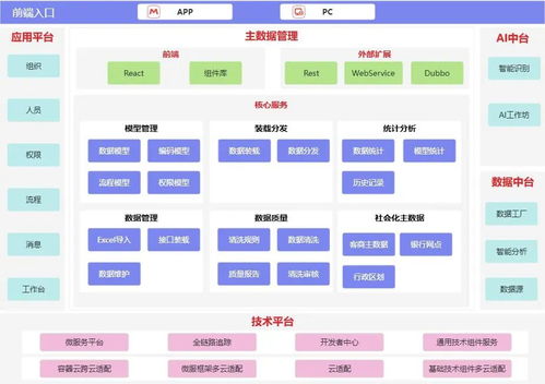 一文讀懂技術(shù)、數(shù)據(jù)等六大架構(gòu) 定義、區(qū)別與聯(lián)系