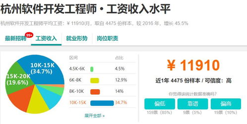 成都軟件開發(fā)行業(yè) 機(jī)遇、挑戰(zhàn)與十大城市薪資對(duì)比下的廣告設(shè)計(jì)發(fā)展