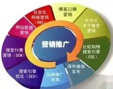 守護(hù)袁昆 新產(chǎn)品上線怎樣通過(guò)互聯(lián)網(wǎng)營(yíng)銷推廣