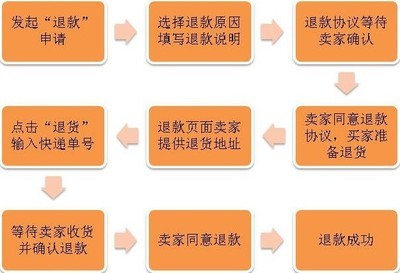 【網(wǎng)上開店免費(fèi)加盟 免費(fèi)代理代發(fā)貨 廣州男裝 網(wǎng)絡(luò)代銷 品牌男裝】?jī)r(jià)格,廠家,圖片,男式T恤,深圳依琪客誠(chéng)貿(mào)易-