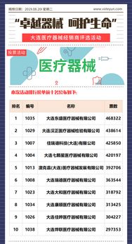 卓越器械,呵護生命 大連醫(yī)療器械經(jīng)銷商評選活動