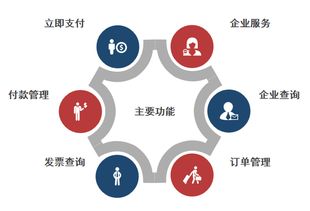 樂享移動(dòng)收付 榮e通app 強(qiáng)勢來襲