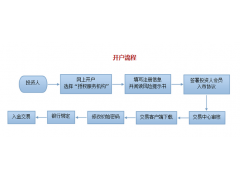 中南郵票交易中心加盟招商代理申請_服務行業(yè)_招商加盟_中國貿易網
